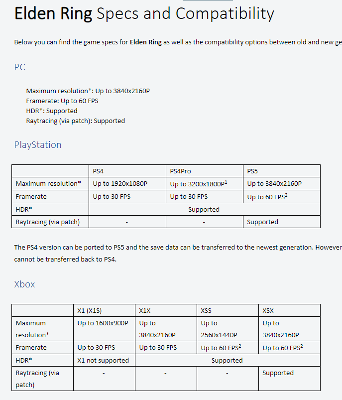 Elden Ring ganha suporte para Ray Tracing no PC, PS5 e Xbox Series