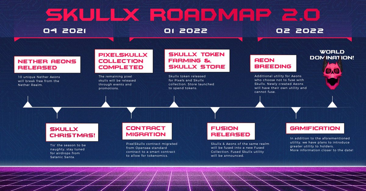 Skullx Roadmap 2.0