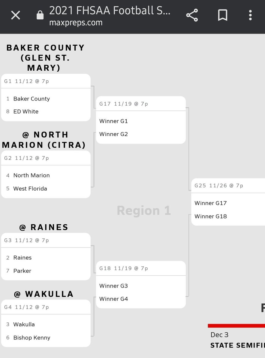 4Determination_'s tweet image. Our Road to state look like this! #AllGasNoBrakes #edwhite #CommanderPride