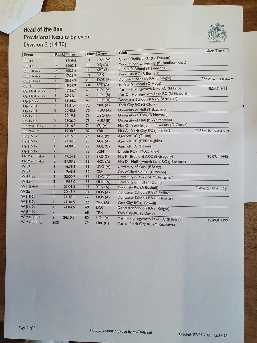 Head of the Don results below. Thanks to all who attended.  We hope you enjoyed it and come back next year. #Doncaster #Rowing #HotD2021