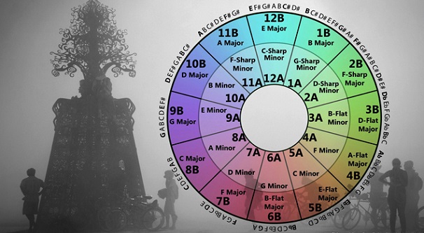 колесо камелота для traktor. колесо камелота для traktor. определить тональность биты. колесо камелота для rekordbox. квинтовый круг тональностей.