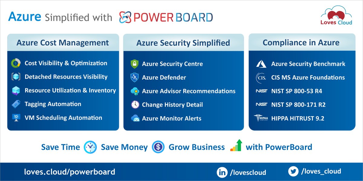 If you have 100 virtual machines, you can save $18,000 per year on your Azure Security Centre and Azure Defender charges, simply by using #PowerBoard - #cloudmanagementplatform for #Azure