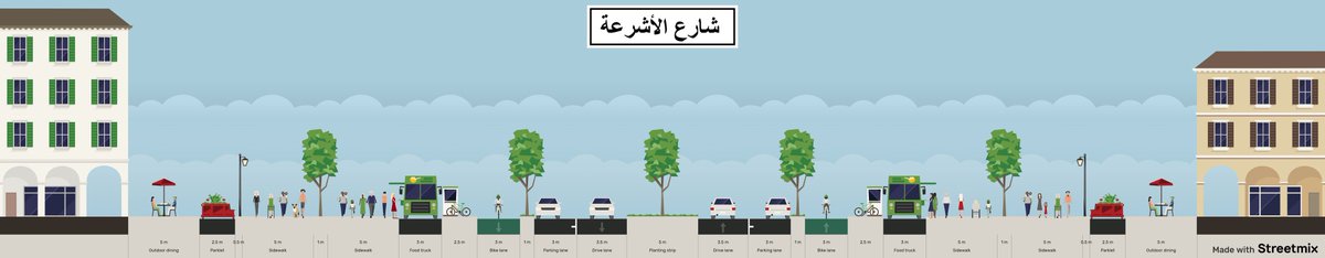 BaderJF's tweet photo. اقتراح لتطوير شارع الأشرعة و تحويله الى منطقه مشاه.
تحويل شارع الأشرعة الى منطقه مشاه سيساهم في خلق منطقه جذب للسكان و الزوار و زيادة المشاريع و انعاش للمتاجر، ايضا يمكن التعاون مع اصحاب المباني و الفنادق لتحويلها الى مناطق مشتركه بدلا من الأسوار و دمجها مع المحيط العام. https://t.co/EuK2PaV1w5
