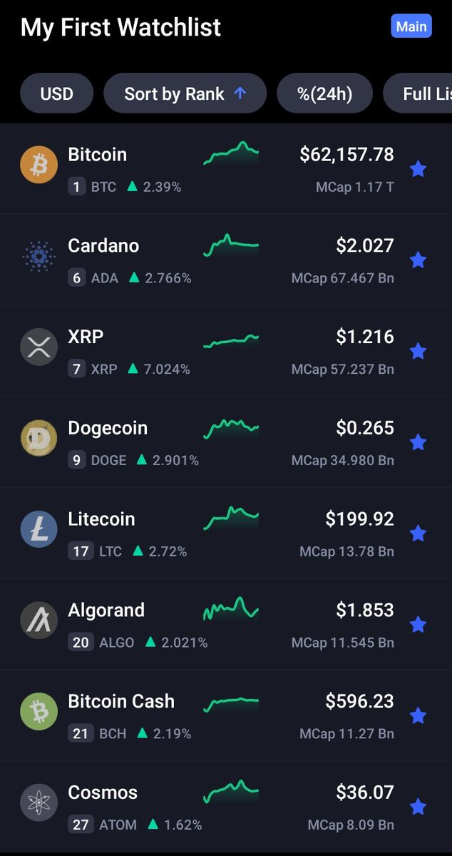 Gray_Crypto_'s tweet photo. Whatever great coins you choose...
 .-. --- -..  .-. --- -..  .-. --- -.. 
BUY, HODL, REPEAT, Take some profits at the right moments, #BUY , #HODL , #REPEAT .  
#Crypto will stay.
 .-. --- -..  .-. --- -..  .-. --- -..
Accumulate more. Add more volume. 
 
Cost-averaging. https://t.co/fR3Ze6rNxy