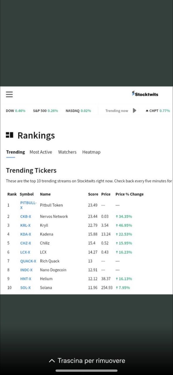 De4thalice's tweet photo. @Eljaboom @binance @cz_binance I think you haven’t heard of the new project that will take down shiba it’s $pit the future solid project with top 1 in stocktwit and top 5 https://t.co/bNwbG8GAKk