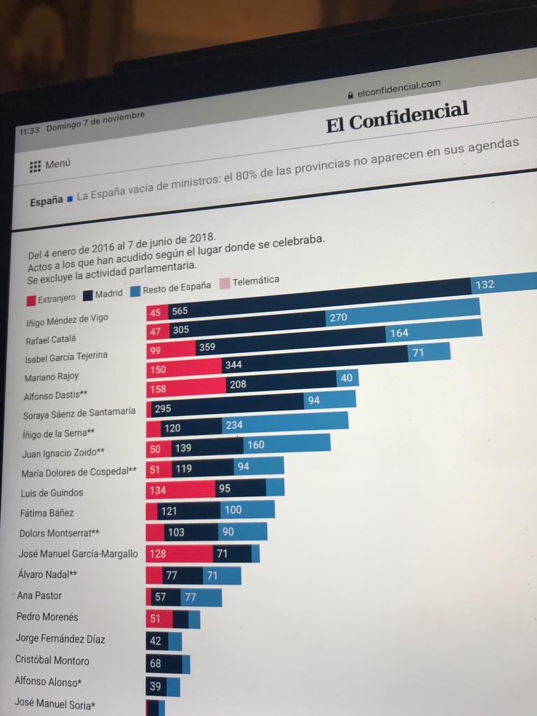 En El Confidencial del 7 de noviembre de 2021.
Trabajar, trabajaba…