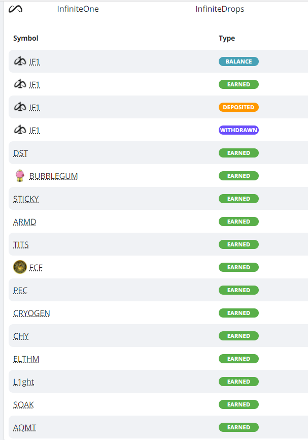 Barta57's tweet photo. I've been holding @Infinite1T since presale and it is amazing. Not only for the holders but for the other tokens that partner with them.
Here is a list of the airdrops. There are more to come too!
We've got farms, pools, staking, utility tokens, TRULY amazing. #infinite1 https://t.co/aLg7oOp5Wm