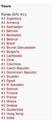UniversBTS_'s tweet photo. 📰 #Yours já está em primeiro lugar no iTunes dos EUA e em 67 países, e atingiu o Top 50 de Artista Digital Global em 43º lugar e continua subindo!

Parabéns, Jin! 🥰

⭐️@BTS_twt | ©jinnieslamp https://t.co/UvpyKkpZ3k