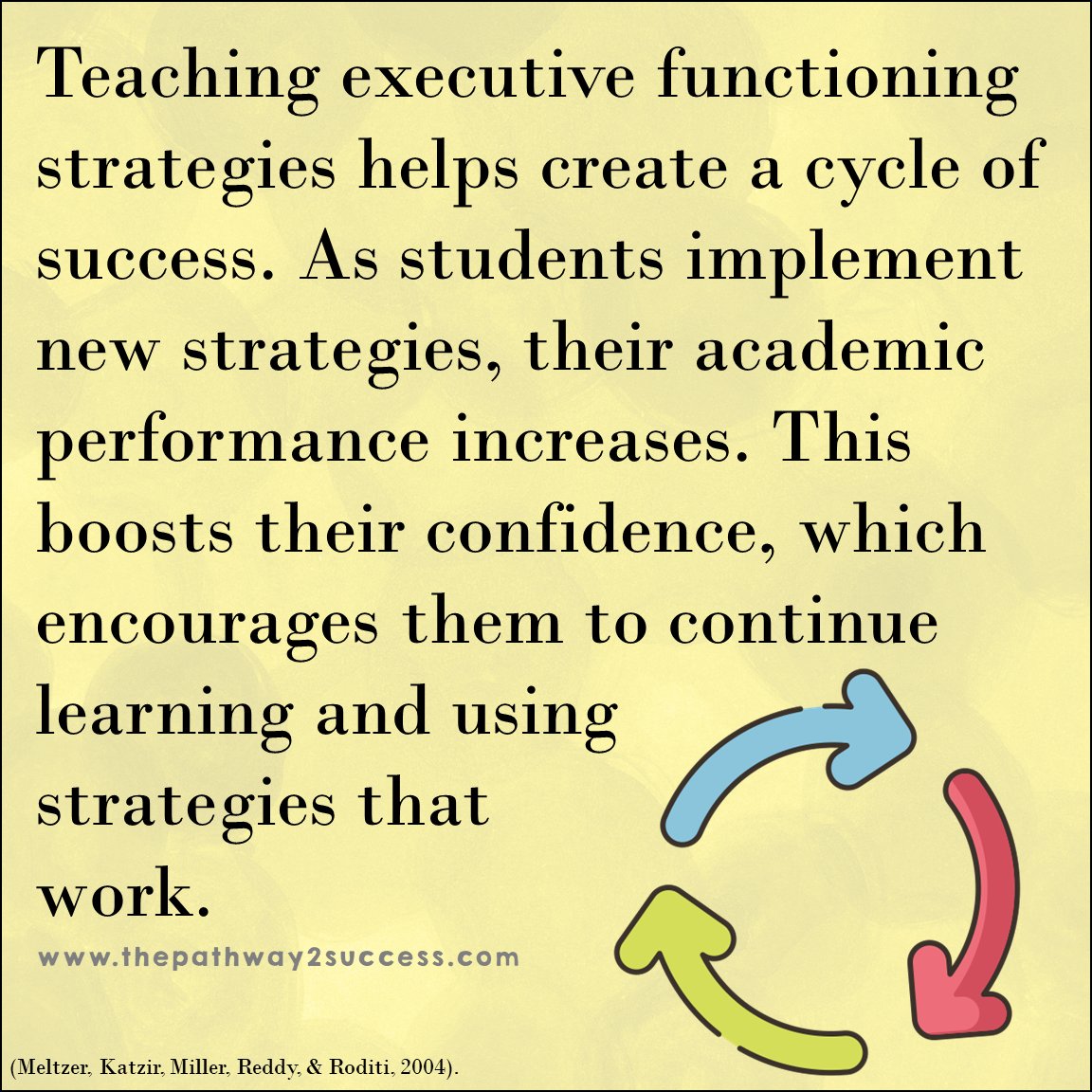 Pathwy2Success's tweet photo. Teaching EF strategies helps students build a cycle of success! #executivefunctioning #education https://t.co/fuYJpRR8U0