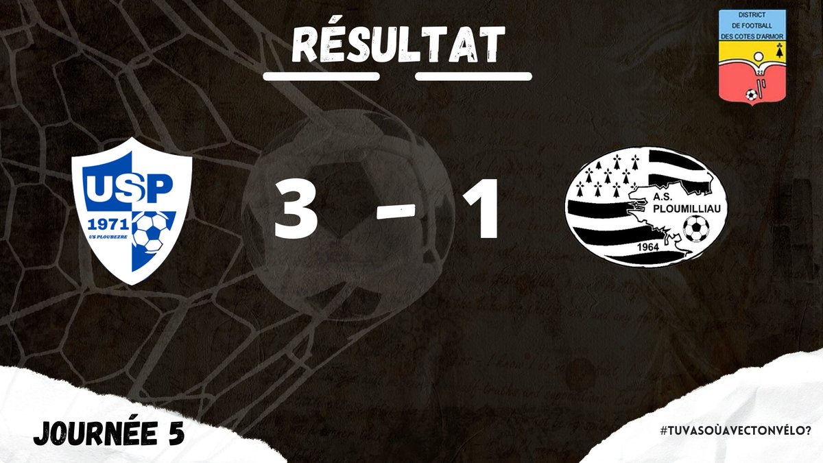 [CHAMPIONNAT D1] ⚽️

Après avoir inscrit un but rapidement, les Millautais ont souffert physiquement en seconde mi-temps et ont fini par s’incliner.

Buteur 🎯 : 
- Fabien DANIEL 

#Tuvasoùavectonvélo