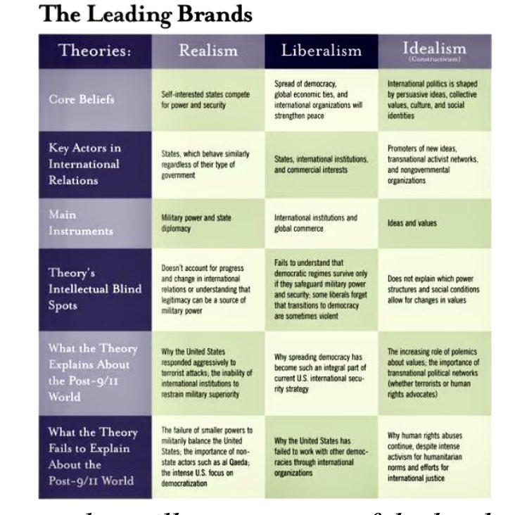 I’m sorta speechless on these two charts. There’s so many questions about these definitions and taxonomies but even more questions about what’s left out. Credit says “The following charts, produced by Foreign Policy in 2014”  <a href="/dbessner/">db</a> <a href="/AmPrestigePod/">American Prestige</a> <a href="/dwdavison/">derek davison</a>