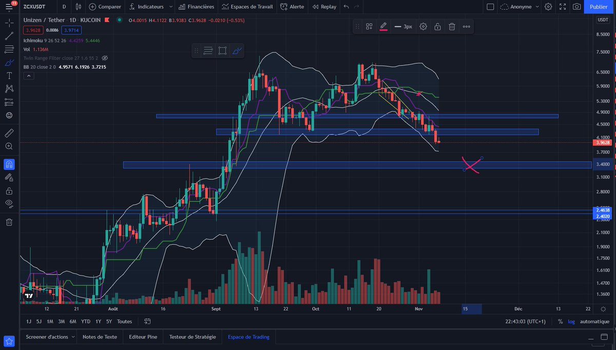 cryptoLo0p's tweet photo. Death... no res before 3,40 , will probably hodl this one and not trading it anymore
$ZCX https://t.co/gDqZEbcwi8