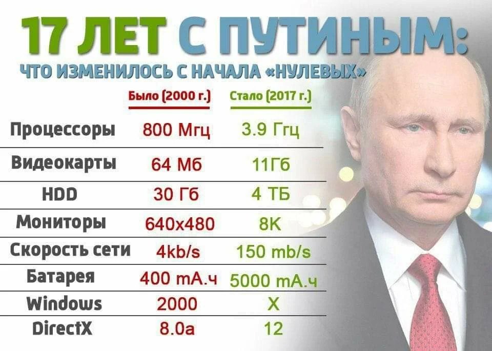 CremSteth's tweet photo. @treugolny_hui Так их это не бесит. Там просто в ход идут вот такого вот рода аргументы, только вместо Путина Ленин или Сталин https://t.co/FO3Sfv4cZi