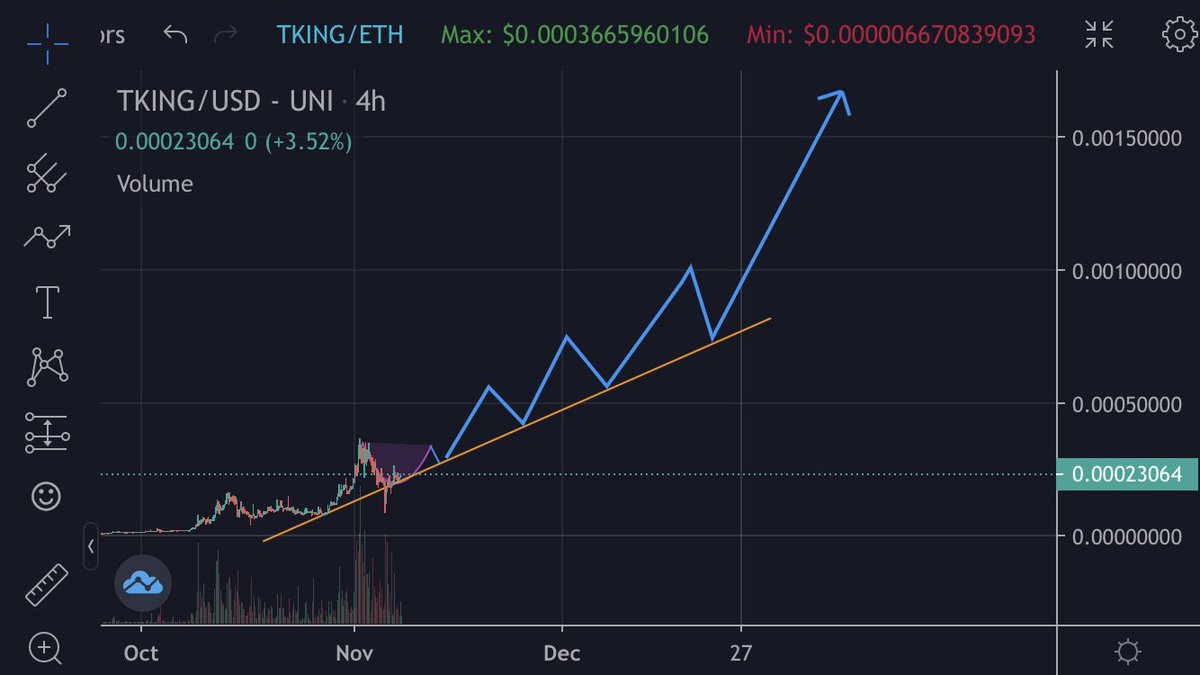 JayO288's tweet photo. I imagine $TKING will form a little cup and handle moving into next week.then season 2 airs Nov 17
Then we should see some big moves up untill late december.
Then the biggest alt season you even seen!
Things could get crazy https://t.co/VnUQvvKiuV