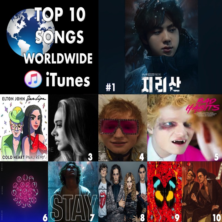 WORLDMUSICAWARD's tweet photo. 🔝🔟SONGS ON W🌎RLDWIDE ITUNES
1⃣Yours #JIN
2⃣ColdHeart #EltonJohn #DuaLipa
3⃣EasyOnMe #Adele
4⃣Shivers #EdSheeran
5⃣BadHabits #EdSheeran
6⃣MyUniverse #ColdplayXBTS
7⃣Stay #TheKidLAROI #Justinbieber
8⃣Beggin #Måneskin
9⃣OverpassGraffiti #EdSheeran
🔟SmokingOutTheWindow #SilkSonic https://t.co/flHzUzbk9K