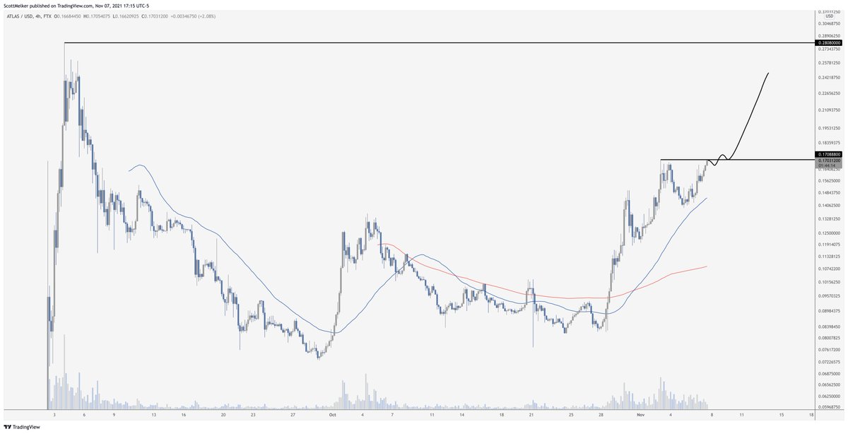scottmelker's tweet photo. $ATLAS

One of my bigger positions, long term investment and no intention of selling for years. 

But if you are trading, a break through this resistance should send it flying. https://t.co/PN29N04X0k