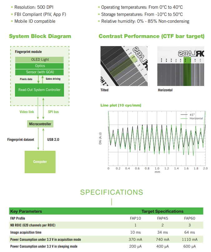 serapeum1103's tweet image. #Isorg Raises 16M Euros in Series C Round. #FingerprintSensor, printed organic photodiodes(#OPDs)