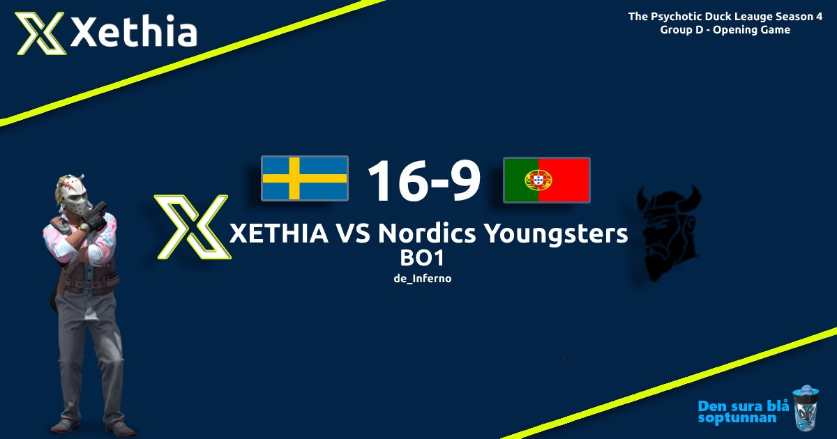 Xethia_'s tweet photo. 16-9 Win against @nordics__ 🔥🔥
in @ThePsychoDucks Leauge Season 4. 

Next game against @TokenGamingGG 8th Nov 20:00 CEST  🔥🔥 https://t.co/puk0Cn9CC0