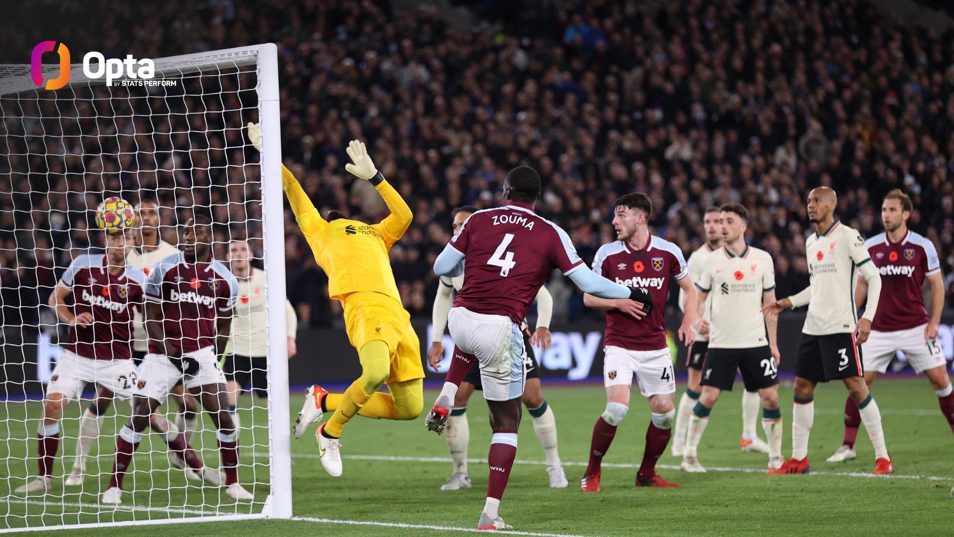 OptaJoe on Twitter "2 Liverpool have conceded two goals from a