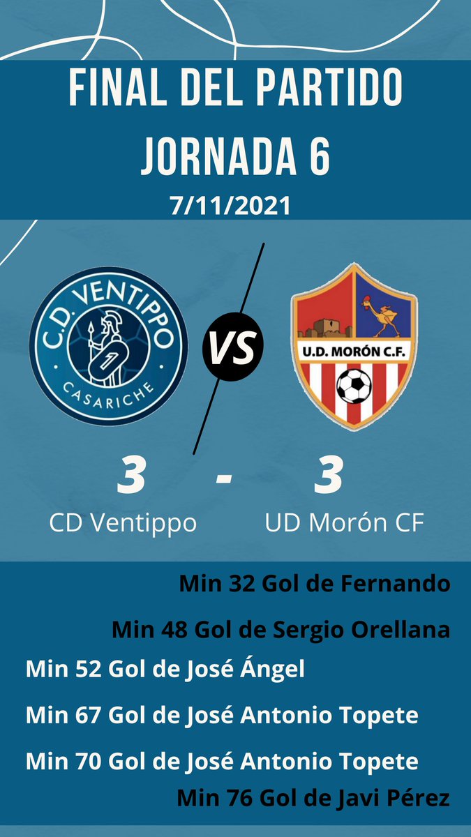 CVentippo's tweet photo. Empate en la jornada 6!!

CD Ventippo 3-3 UD Morón

Un puntito más para nuestro CD Ventippo, que sigue arriba en la tabla 💪🏼💪🏼

#VamosVentippo https://t.co/bnVtJGJOlX