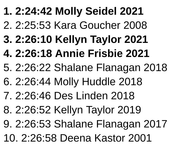 On a near-perfect day for running in New York, we saw three of the four fastest times ever at the NYC Marathon by American women today.

All-time American top 10 below: