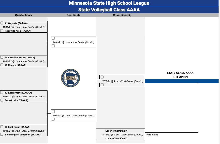 Schedules are out for the 2021 State Volleyball Tournament! The Eagles first game will be on 11/10 @ 3pm @ THE XCEL CENTER‼️‼️