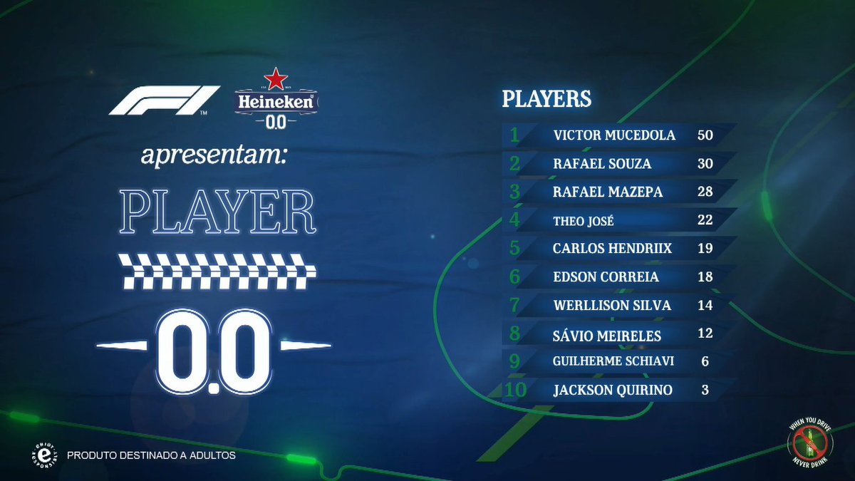 BRLEsportsTeam's tweet photo. É ELE, DE NOVO!

Na 2ª etapa do Heineken 0.0, @MucedolaVictor vence após um final DRÁMATICO, em Monza!

PARABÉNS, VICTOR! AGORA SÓ FALTA UMA!
#GoVictor #GoBRL #BrasilQueManda https://t.co/pBk85NTDfC