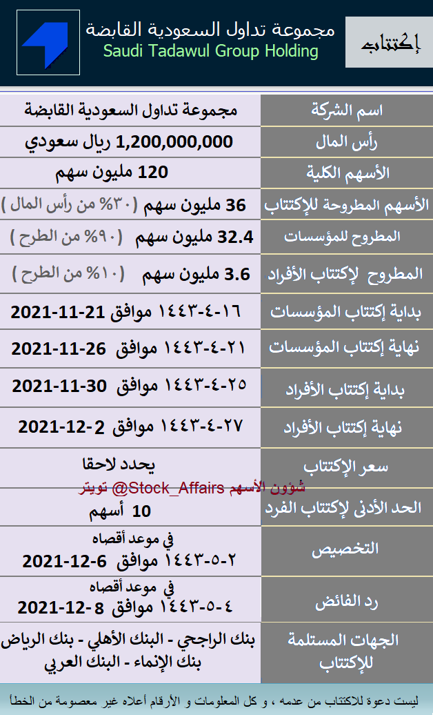 فائض اكتتاب النايفات