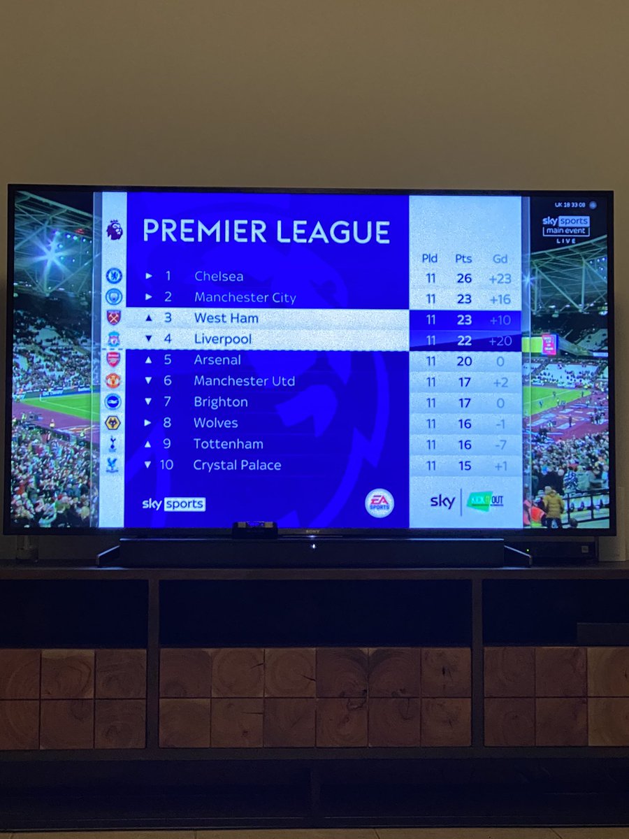 Woohooo!! What a win for the Mighty Hammers!!