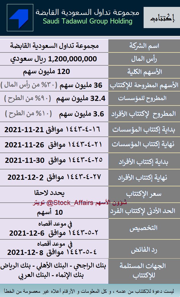 مجموعة تداول السعودية القابضة