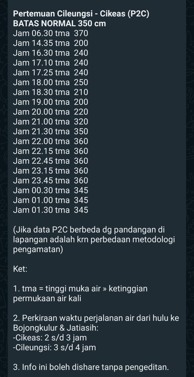 kp2c_info's tweet photo. #InfoKP2C #TMA #Minggu7November2021 hulu Cileungsi Normal, Cikeas Siaga 2 &amp; P2C Normal. Cileungsi Cikeas mendung @infoJATIASIH @kec_jatiasih @pemkotbekasi @bogorkab @BPBDJabar @BpbdBekasikota @bpbdbogorkab @pastigana #SiapUntukSelamat #BudayaSadarBencana #StaySafe #PakaiMasker https://t.co/uPLiLfsNnB
