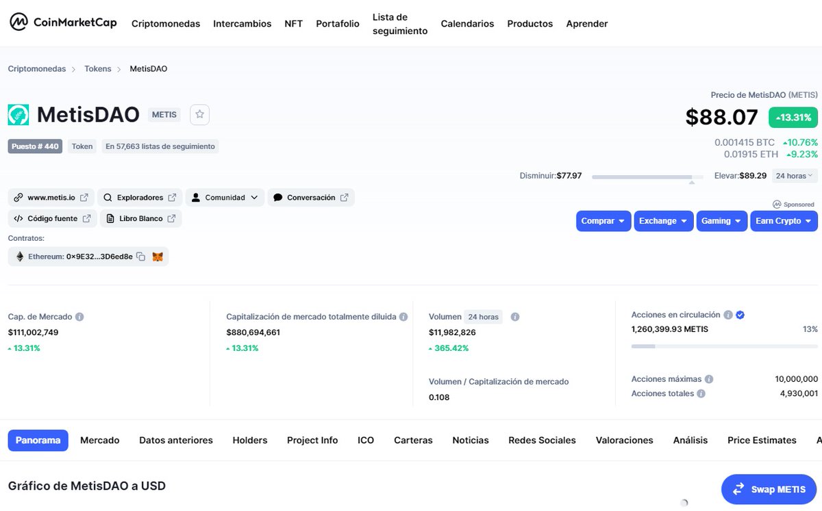 Murciano2071's tweet photo. @MetisDAO to the Moon!!! ATH #btc #launchpad #launchnet #metisdao #CryptocurrencyNews #CryptoNews https://t.co/GndvlXQyNR