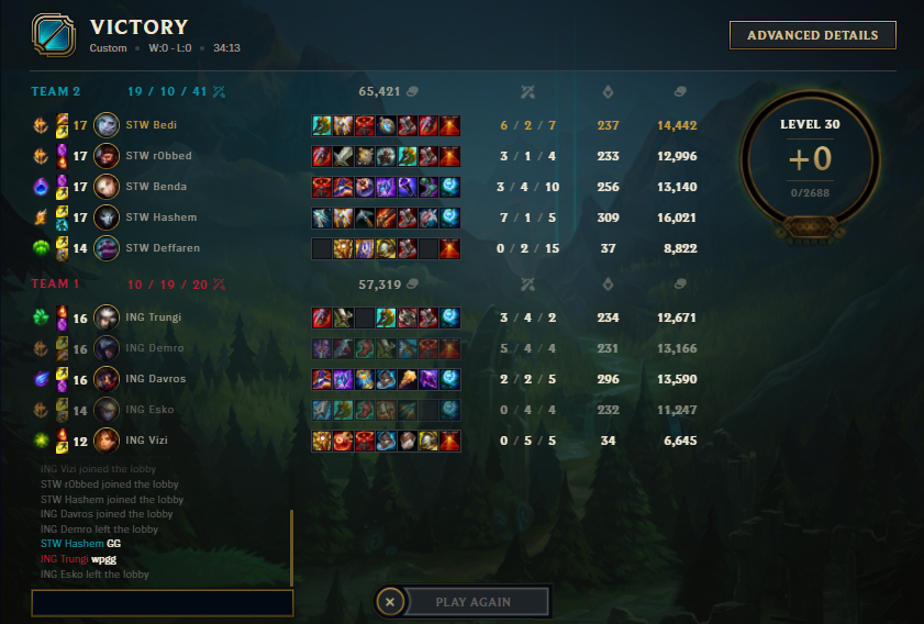 BedorfEUW's tweet photo. we're making playoffs in @hitpointcz winter 1st seed
2-0 vs @brute_gg1 and @InsideGamesCZ 
w/ @STOPWATCHeSport 
@r0bbed_lol 
@BenyChmelik 
@fallenazazel__ 
@deffaren 
@Nardosek1 
@grzybarez https://t.co/ZpAf6eXd6q