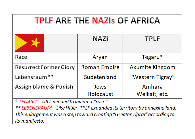 UnityJames2's tweet photo. @iyoba4u The annexation of "Western Tigray" and the Mai Kadra massacre by #TPLF are all part of #TPLF ethnic supremacist ideology, outlined in their 1976 manifesto.
@POTUS and @PowerUSAID support for #TPFL will be harshly judged by history. https://t.co/FY2ro2C604