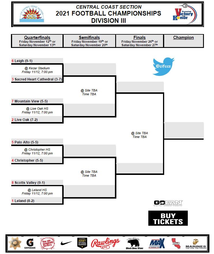 cifccs's tweet photo. 2021 CCS D3 Football Bracket https://t.co/h0fzsoTzaM