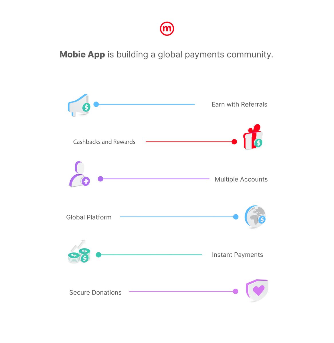 With Mobie App's global features you can build a network of business communities.
#mobieapp #mobie #globalpayments #businessnetwork #fundtransfer #easyshopping #contactlesspayments #earnrewards #globalnetwork