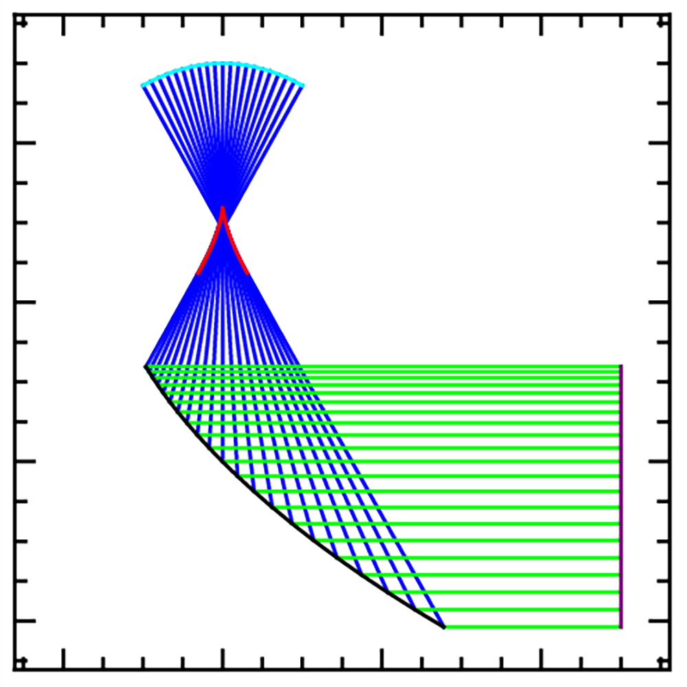 OpticaPubsGroup's tweet photo. Via #OPG_JOSA_A: Refracting and reflecting interfaces transforming a given wavefront into another one https://t.co/aJ1Ox8f0RG #GeometricalOptics #FreeformOptics @BUAPoficial @cinvestav https://t.co/VKjEPv0oeh