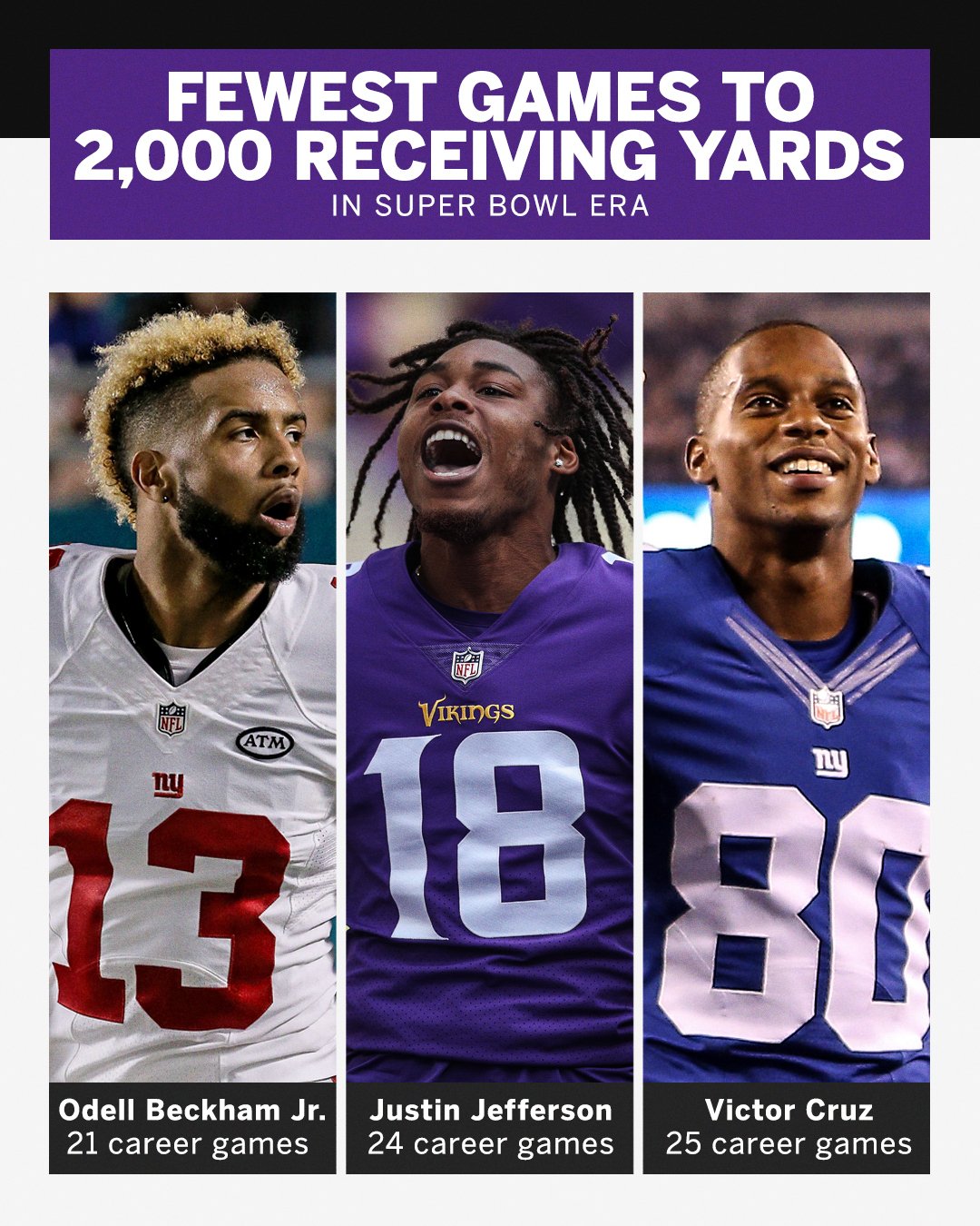NFL on ESPN on X: 'Justin Jefferson officially surpassed 2,000