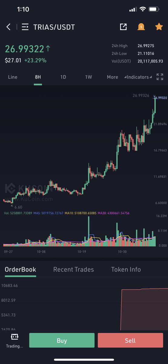 lukehpowell's tweet photo. Retweet if you love free money $Trias https://t.co/cg0qO13Azo