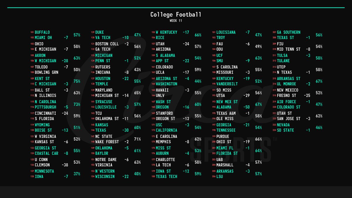 Week 11 opening lines r/CFB
