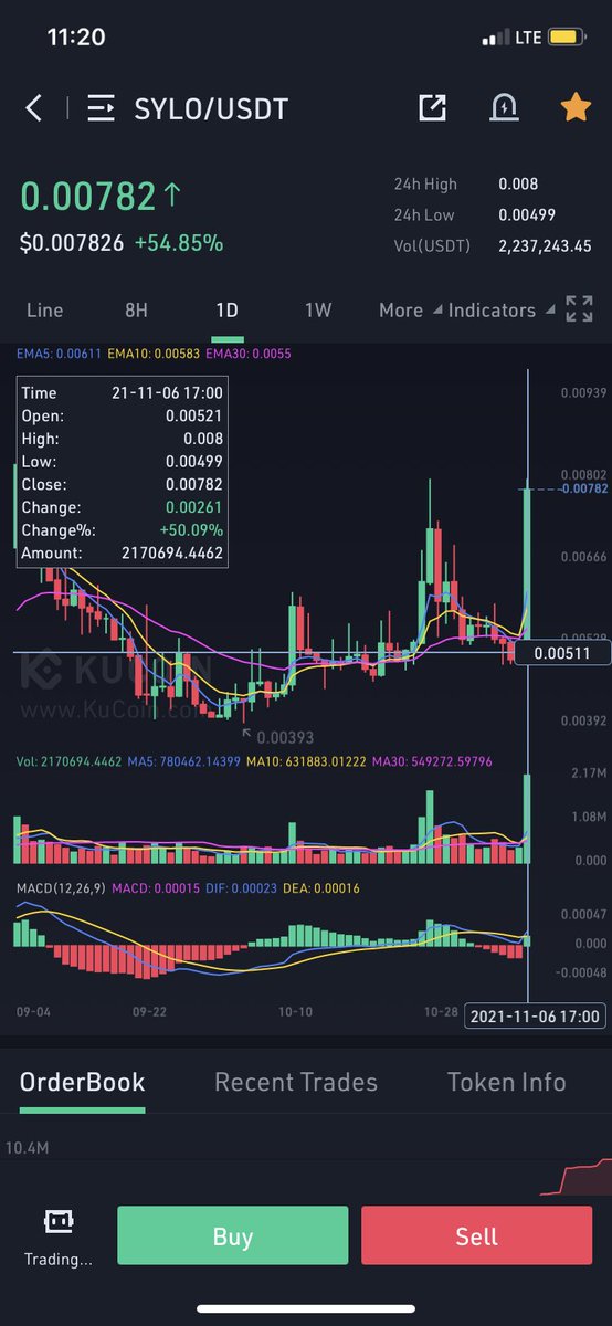 GaisMors's tweet photo. $SYLO 😬 https://t.co/SbHuyDW6kI