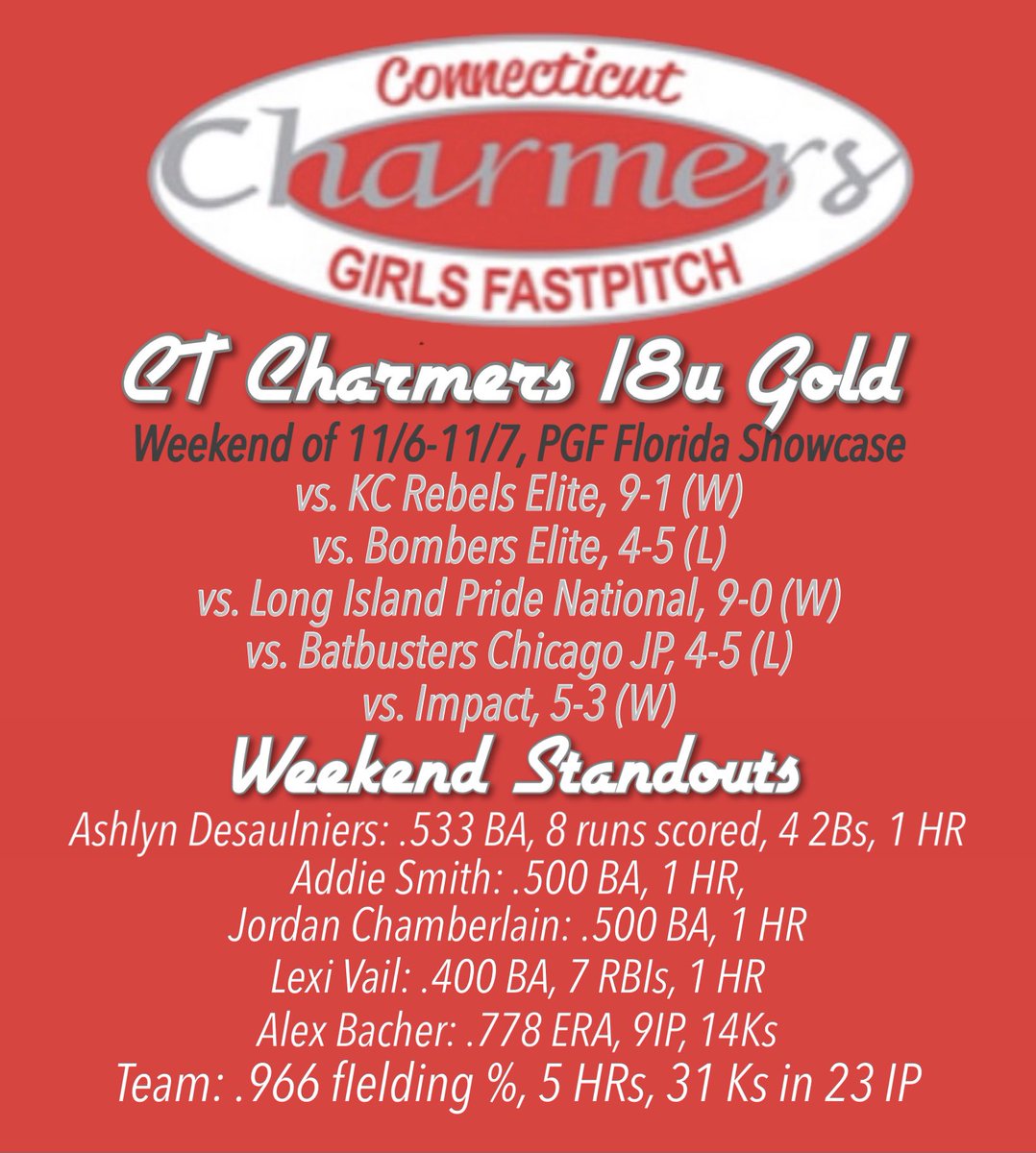 Connecticut Charmers tweet media