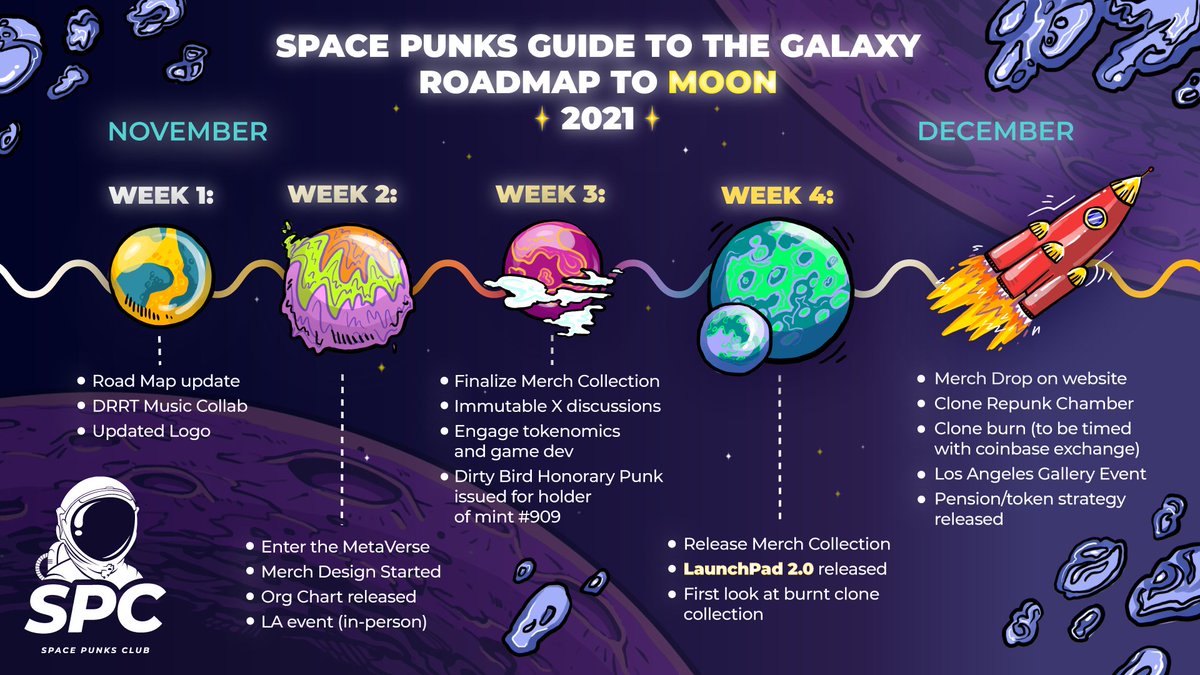 SpacePunksClub's tweet image. 🚀 Space Punks Guide to the Galaxy 🚀