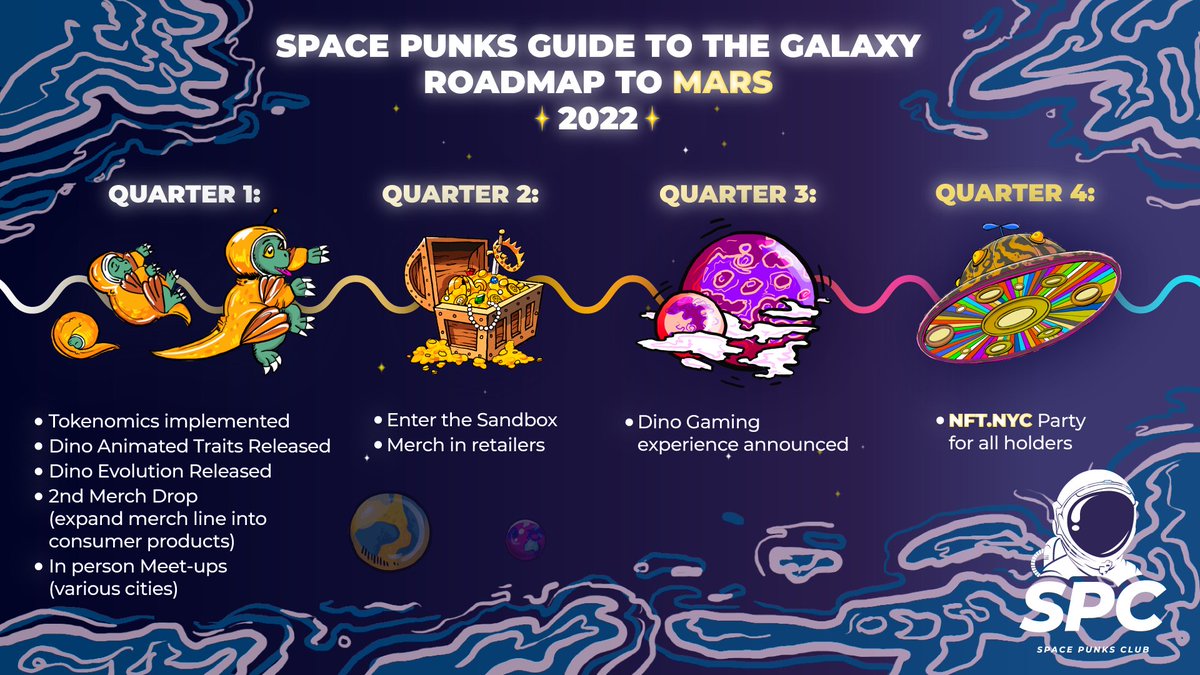 SpacePunksClub's tweet image. 🚀 Space Punks Guide to the Galaxy 🚀