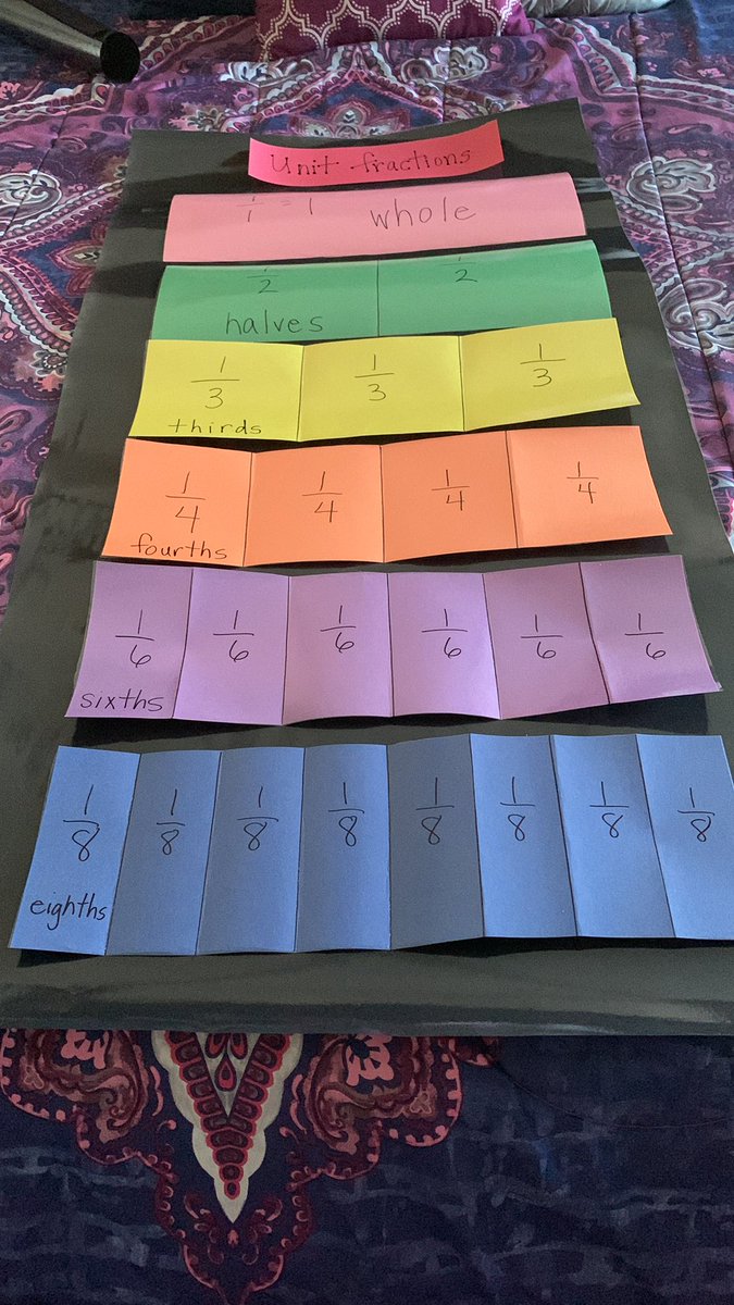 marukagonzalez1's tweet photo. Just finished my Unit fractions interactive anchor chart!! @CBEBears Fractions is my fave!!! 😃❤️#interactive #handson #fractions #thirdgradeisfun #juntospodemos https://t.co/uIZkfEo4X7