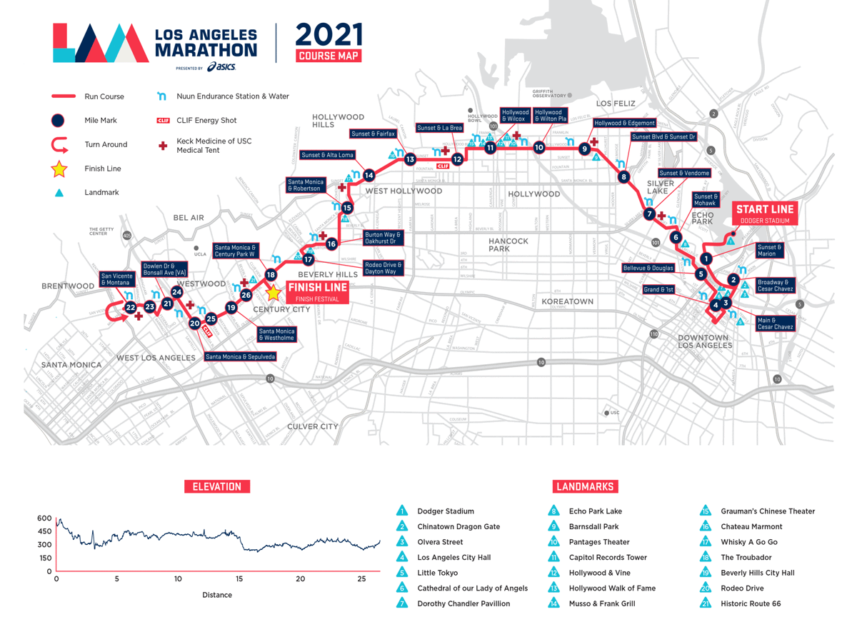 UnifiedLA's tweet photo. ROAD CLOSURE UPDATE: @lamarathon route now open to traffic up to mile marker 12 (Sunset &amp; La Brea) #LAMarathon #LAMarathon2021 #WeRunLA #GoRunLA https://t.co/tmupfrWpYc
