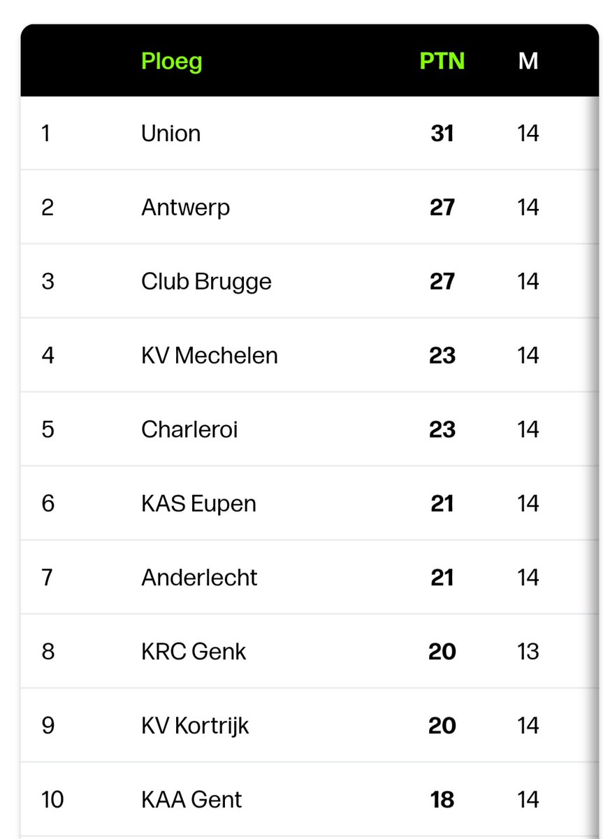 Krupp1980's tweet photo. Crisis op de Bosuil!?! Wat crisis? Waar crisis? Hoe crisis? #antand @official_rafc @OfficialRadja @de_laet_r @Pierredwomoh80 @Verstraete41 https://t.co/NiEyztVuPR