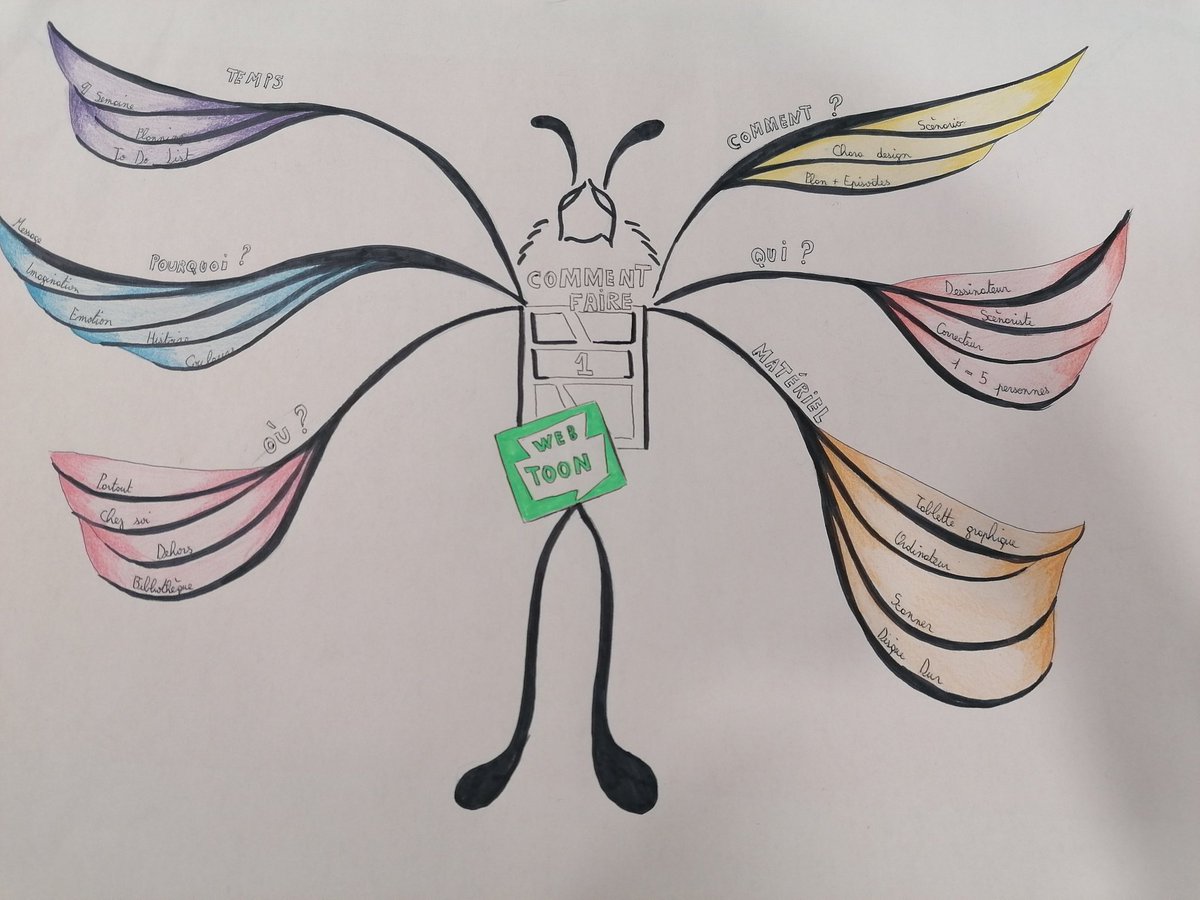 POTREL Florence tweet media