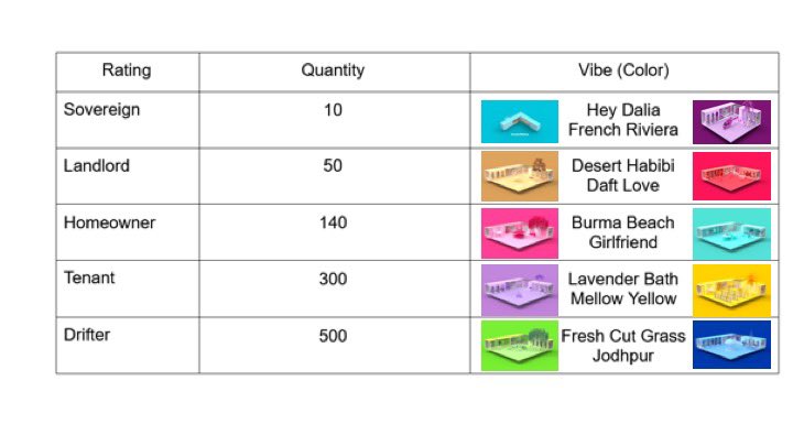 MetaHomes's tweet image. A cheat sheet made by the community