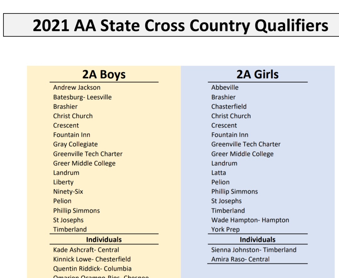 Qualifying teams and individuals for this week’s #SCSHL state cross country state championships . Class 3A and 4A on Thursday and Class A, 2A and 5A on Friday